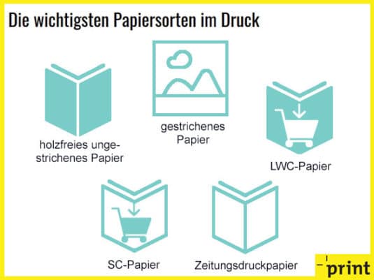 Papiersorten im Druck: Alle Trends & News › Print.de