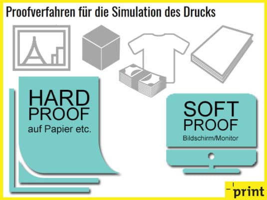 Was ist ein Proof-Druck? Aktuelle Infos + alle News. › Print.de