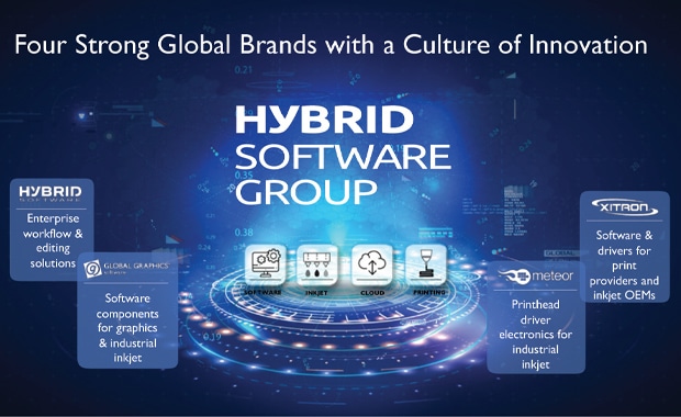 Druckindustrie: Die Geschäftsbereiche der Hybrid-Software-Gruppe.