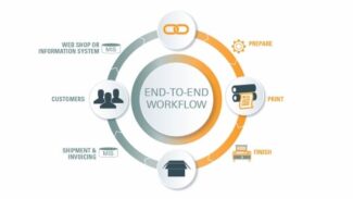 Albelli-Photobox setzt auf OneVision-Software.