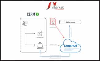 Integration von CERM-MIS und der LabelHub-Cloud-Software beim europäischen Etikettendrucker Interket