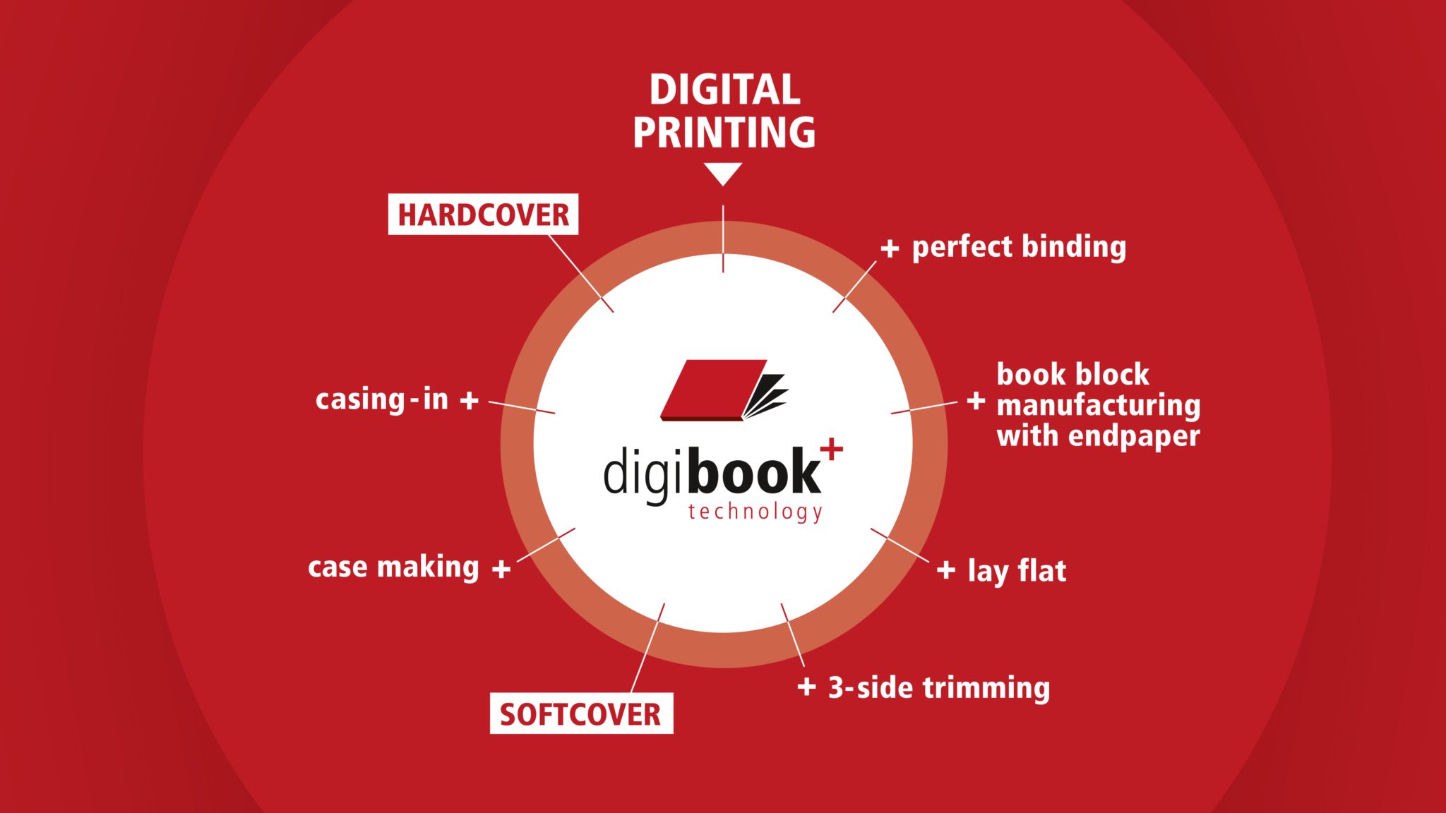 digibook technology installiert Deckenautomat und Einhängemaschine in ...