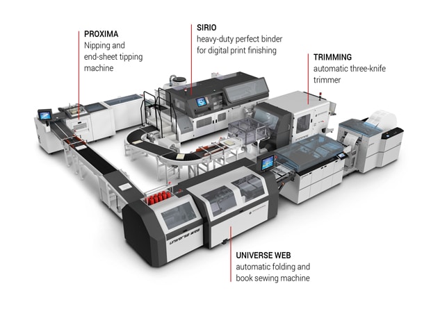Meccanotecnica will auf der Drupa eine multifunktionale Linie mit der neuen Fadenheftmaschine Universe Web und dem neuen Klebebinder Sirio zeigen.