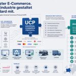 IOP, BVDM und Intergraf entwickeln gemeinsam einen Branchenstandard für Googles Universal Commerce Protocol (UCP).