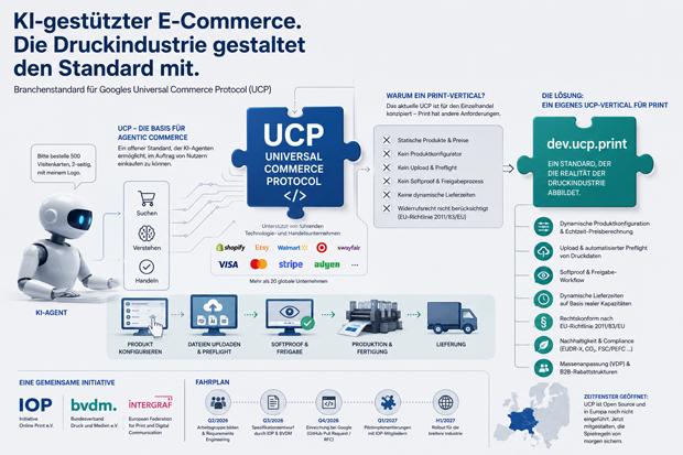 IOP, BVDM und Intergraf entwickeln gemeinsam einen Branchenstandard für Googles Universal Commerce Protocol (UCP).