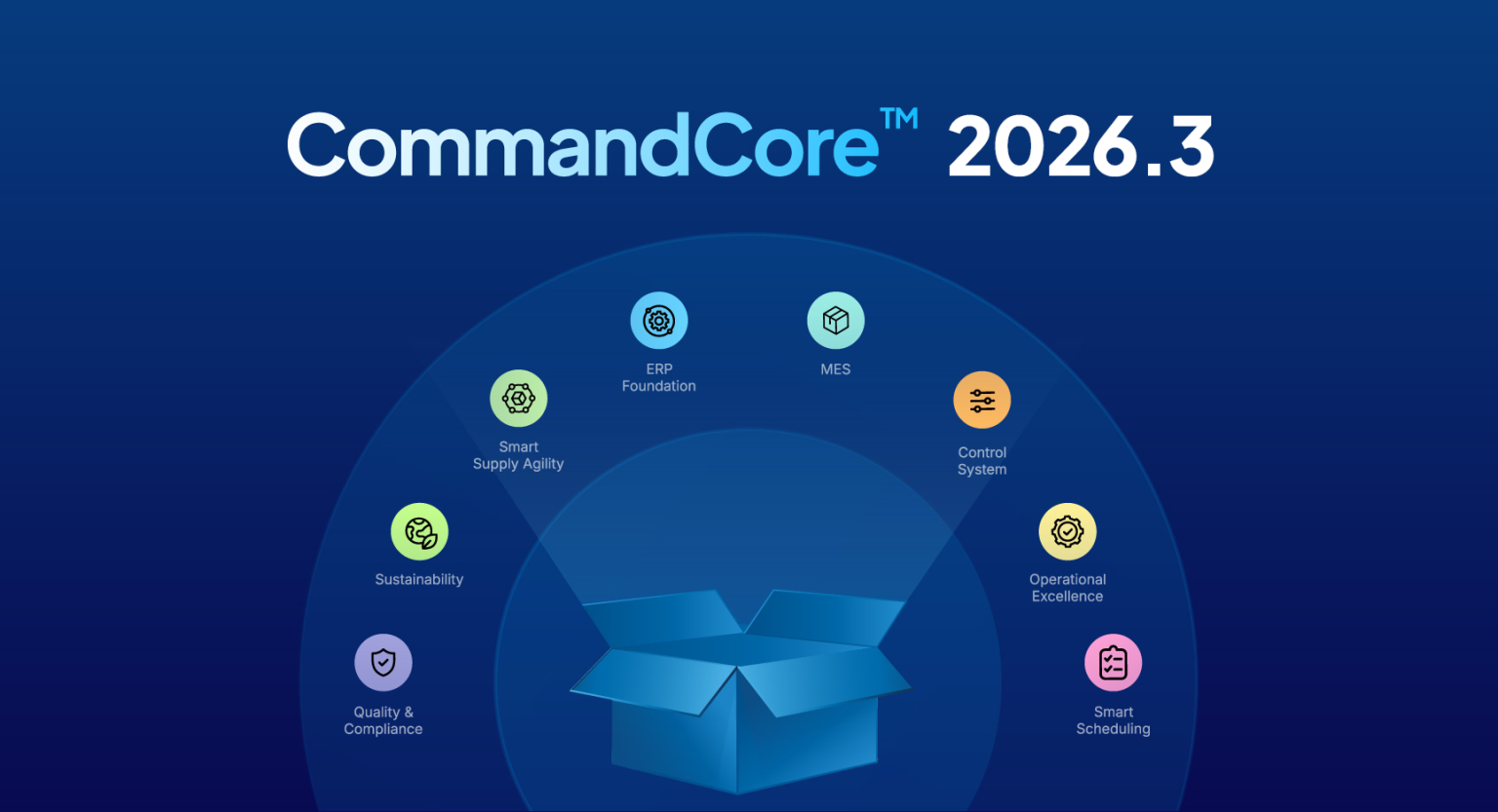 ePS aktualisiert CommandCore mit neuen Funktionen für Produktion und ...